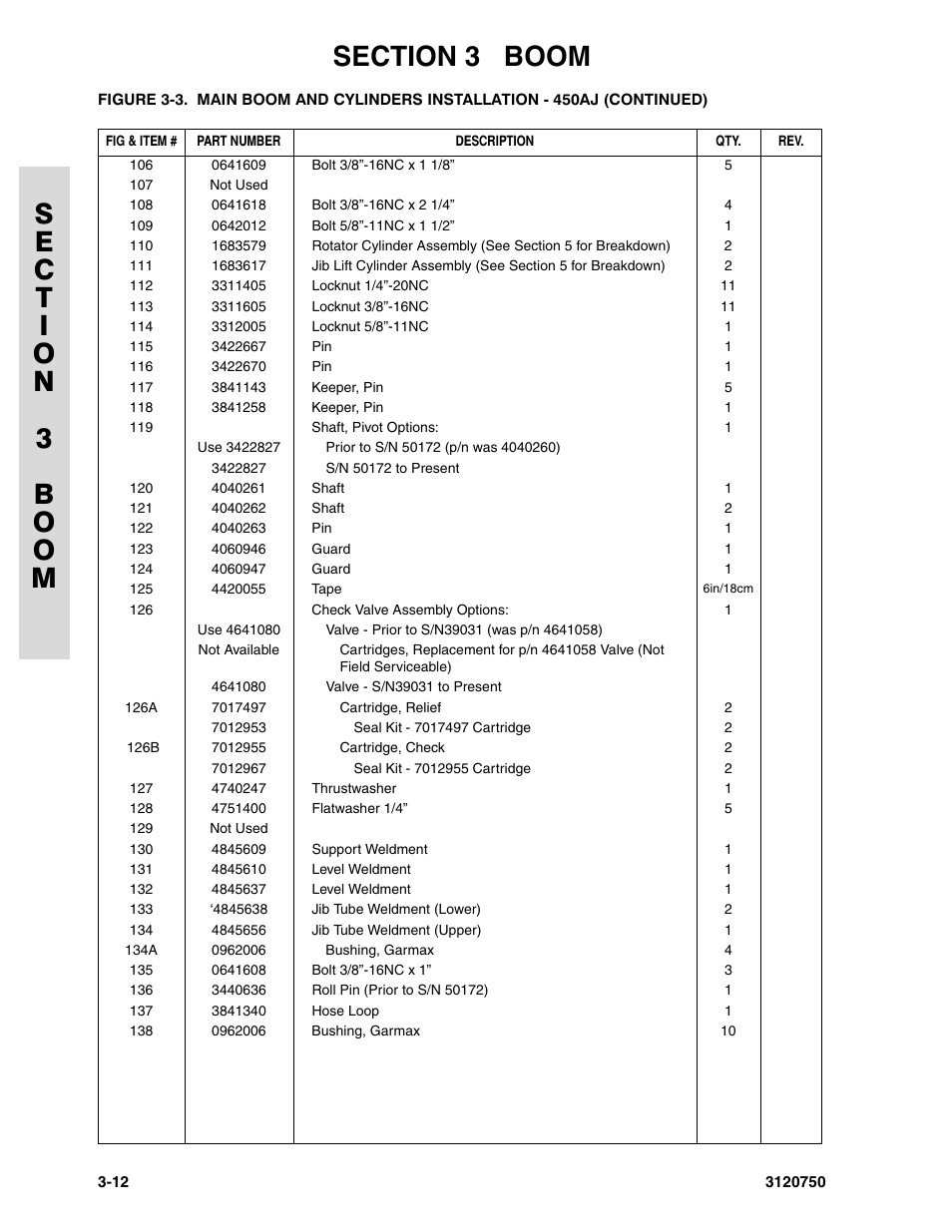 JLG 450AJ ANSI Parts Manual User Manual | Page 136 / 266