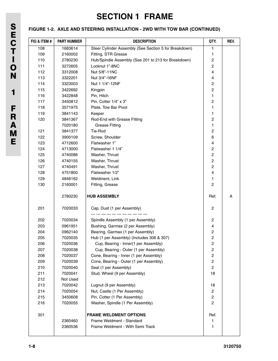 JLG 450AJ ANSI Parts Manual User Manual | Page 14 / 266