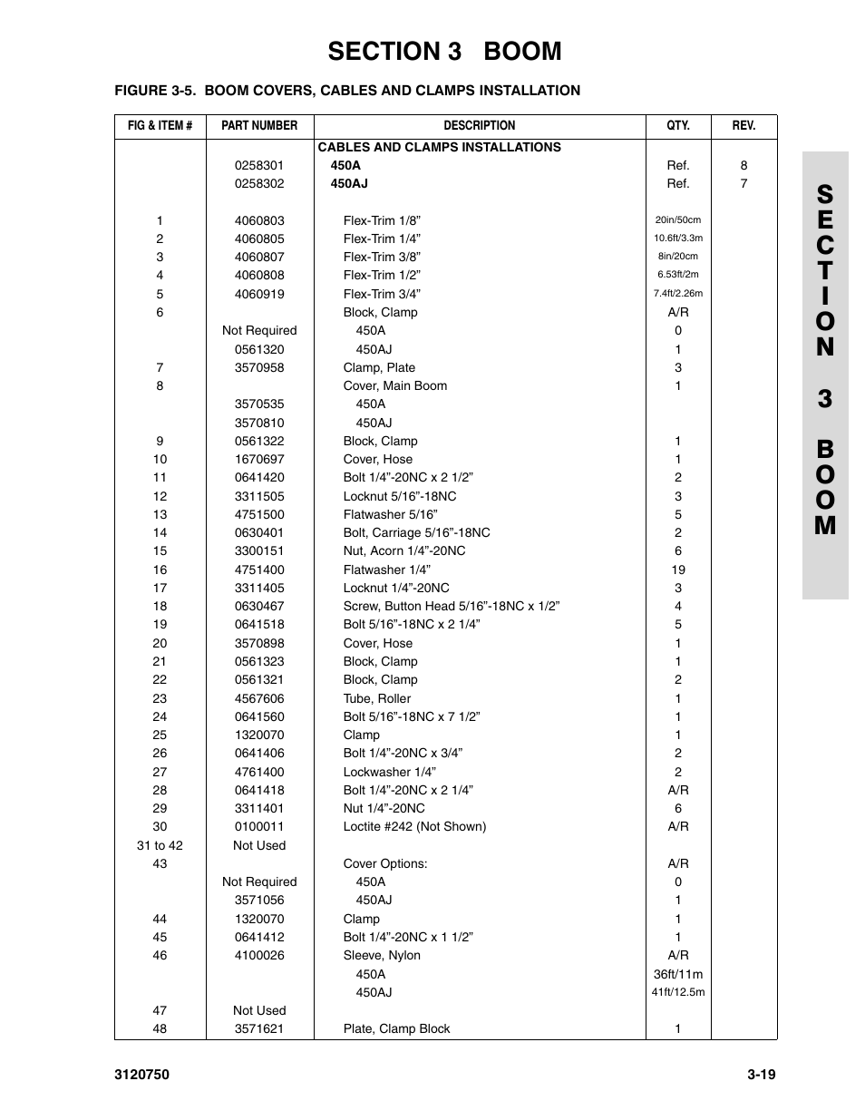 JLG 450AJ ANSI Parts Manual User Manual | Page 143 / 266