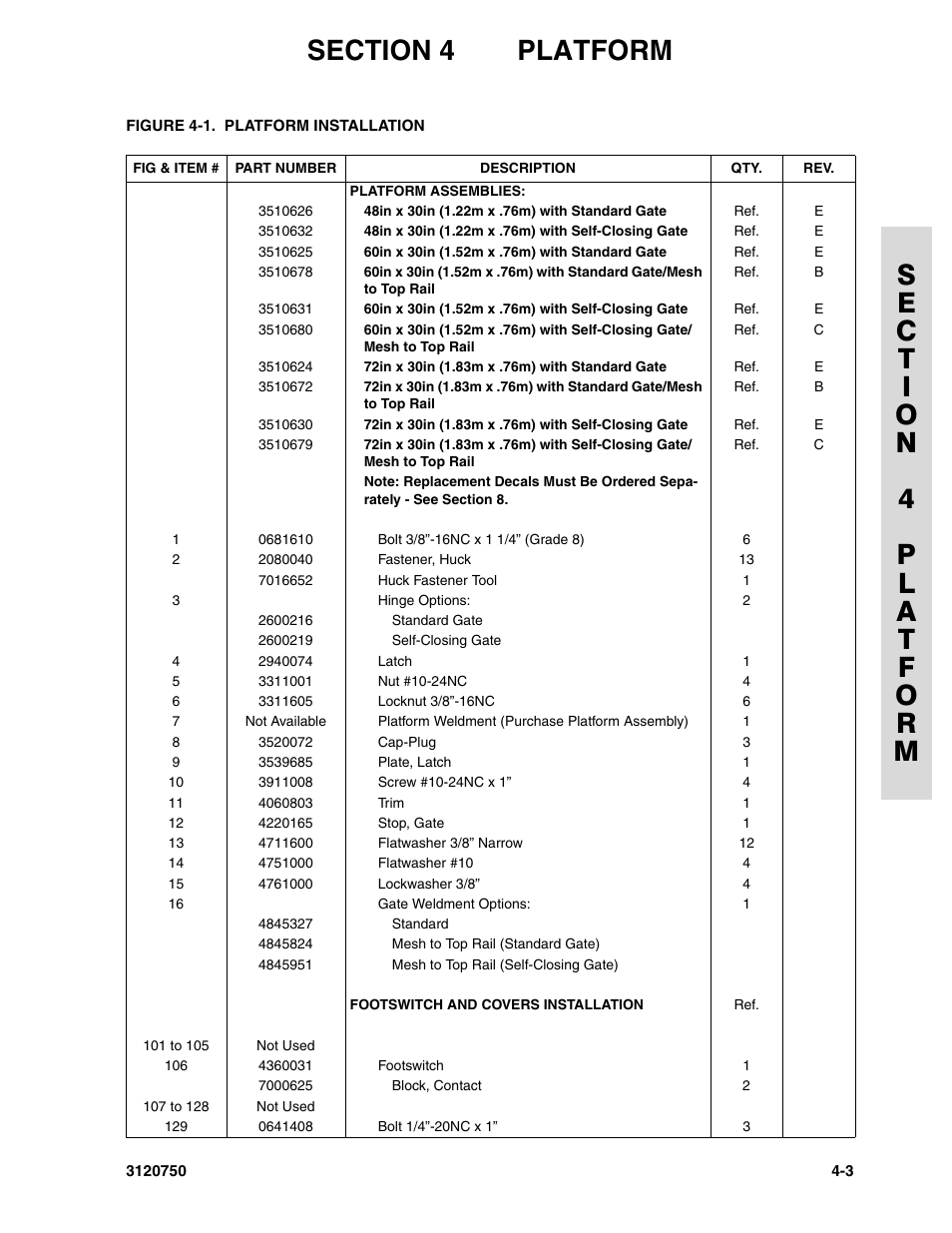 JLG 450AJ ANSI Parts Manual User Manual | Page 147 / 266