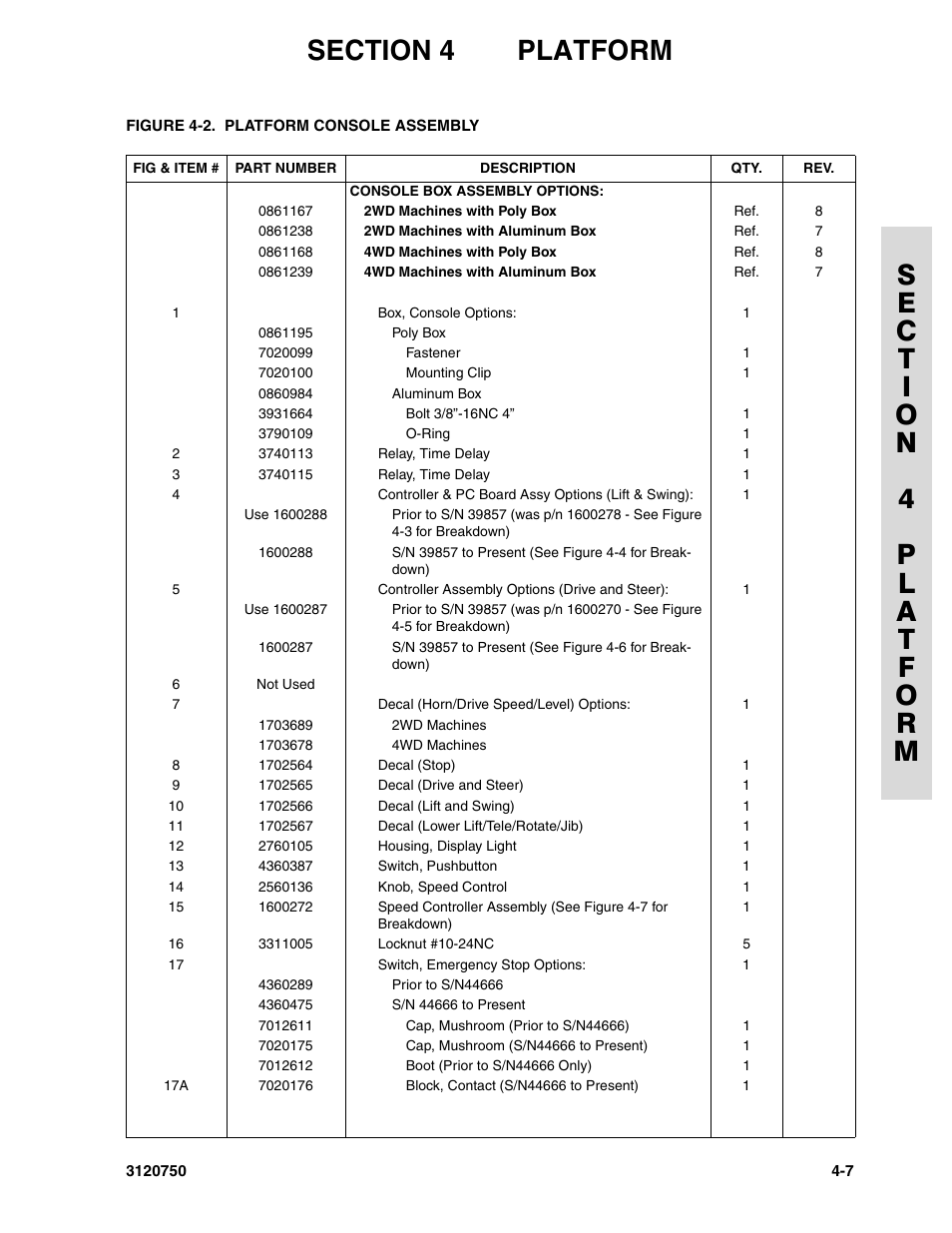 JLG 450AJ ANSI Parts Manual User Manual | Page 151 / 266