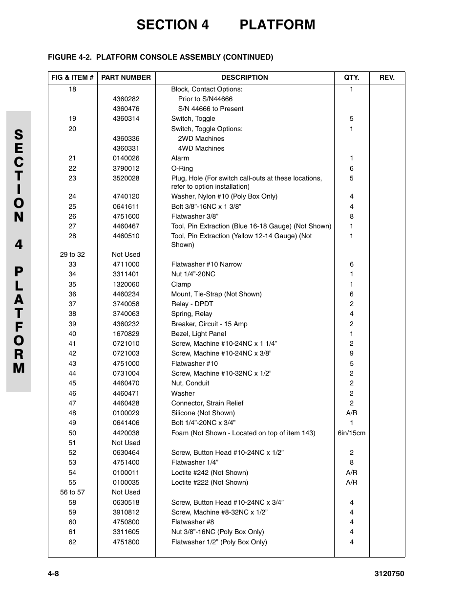 JLG 450AJ ANSI Parts Manual User Manual | Page 152 / 266