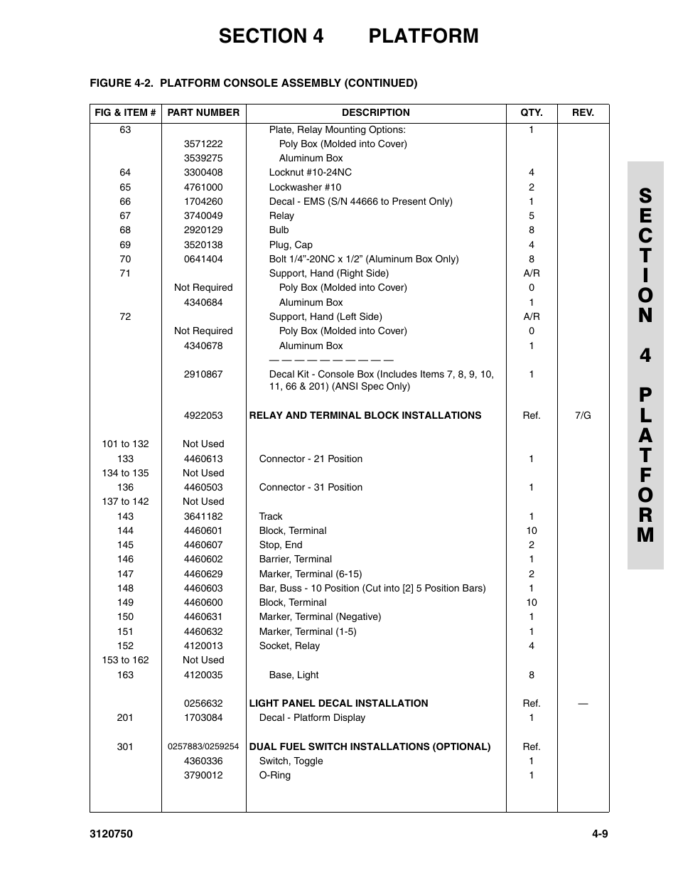 JLG 450AJ ANSI Parts Manual User Manual | Page 153 / 266