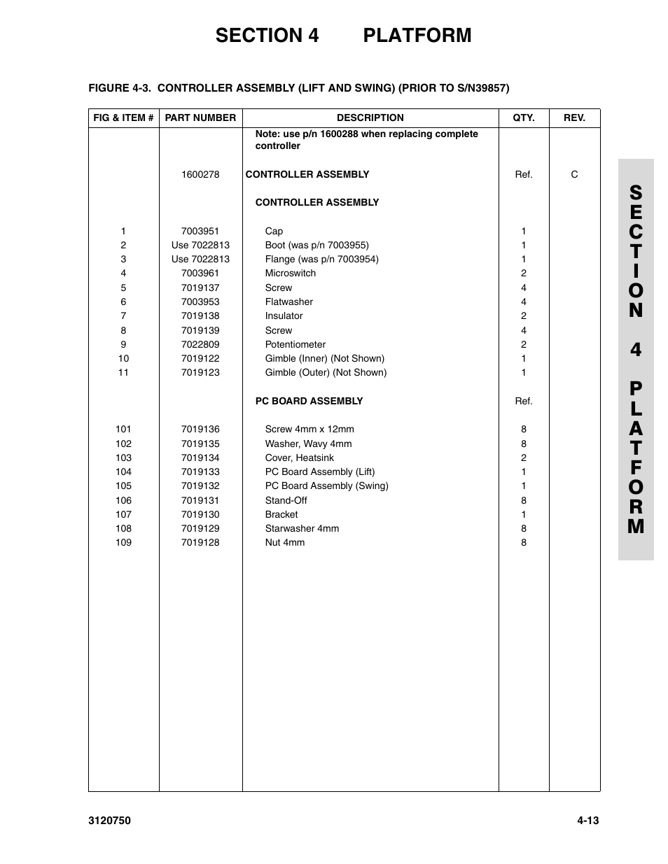 JLG 450AJ ANSI Parts Manual User Manual | Page 157 / 266