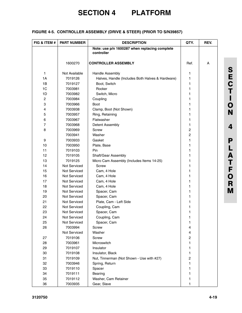 JLG 450AJ ANSI Parts Manual User Manual | Page 163 / 266