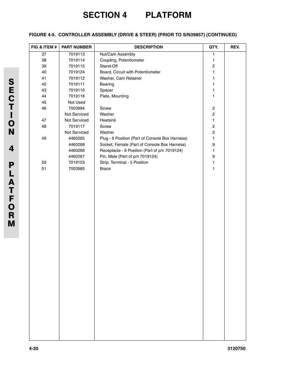 JLG 450AJ ANSI Parts Manual User Manual | Page 164 / 266