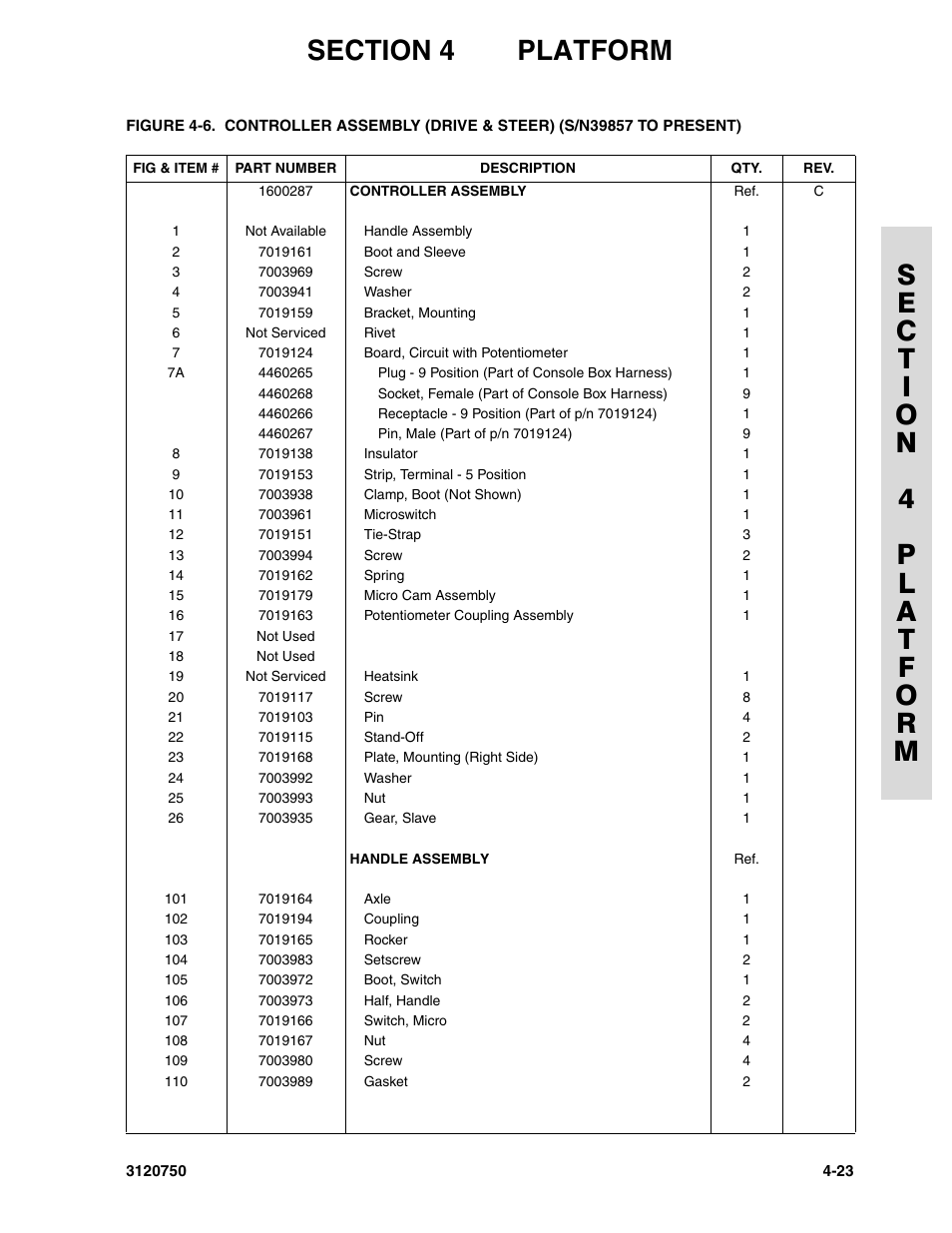 JLG 450AJ ANSI Parts Manual User Manual | Page 167 / 266