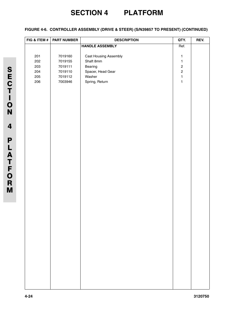 JLG 450AJ ANSI Parts Manual User Manual | Page 168 / 266