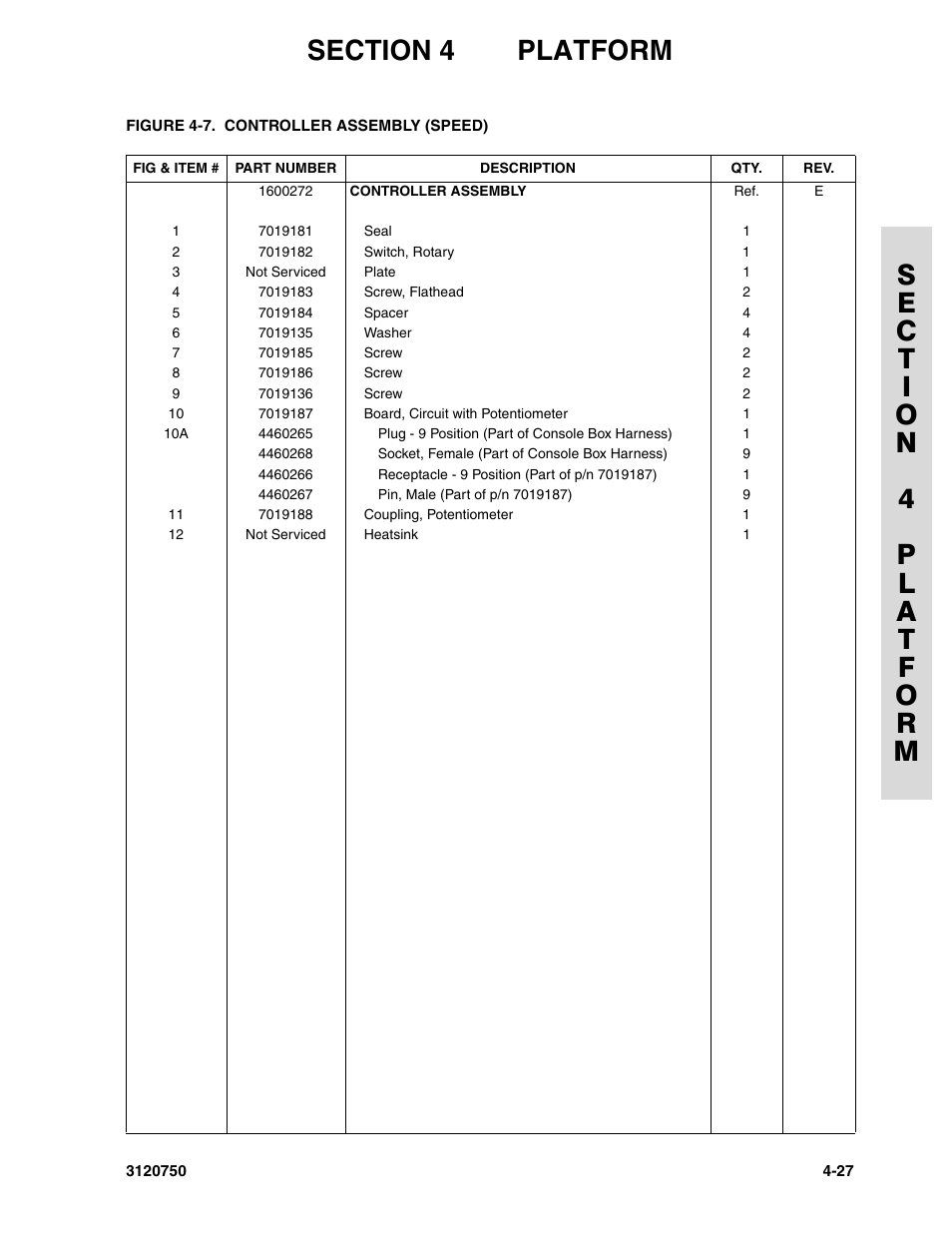 JLG 450AJ ANSI Parts Manual User Manual | Page 171 / 266