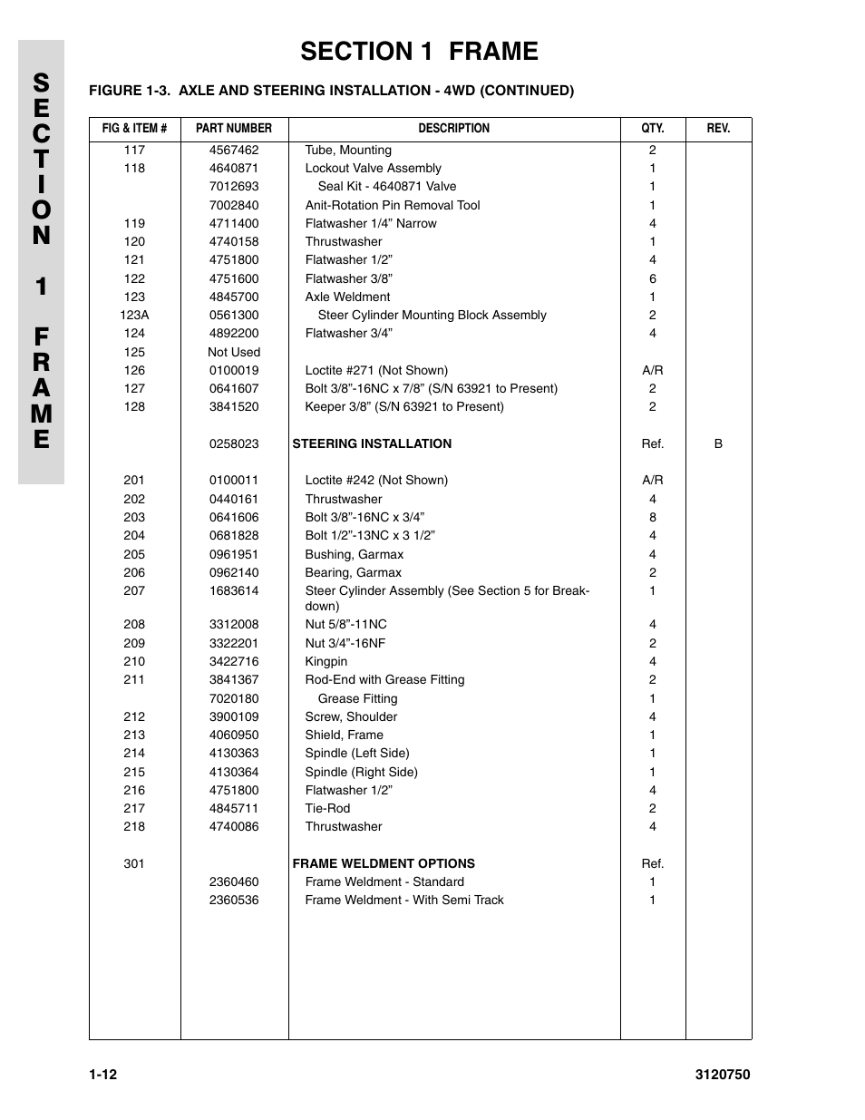 JLG 450AJ ANSI Parts Manual User Manual | Page 18 / 266