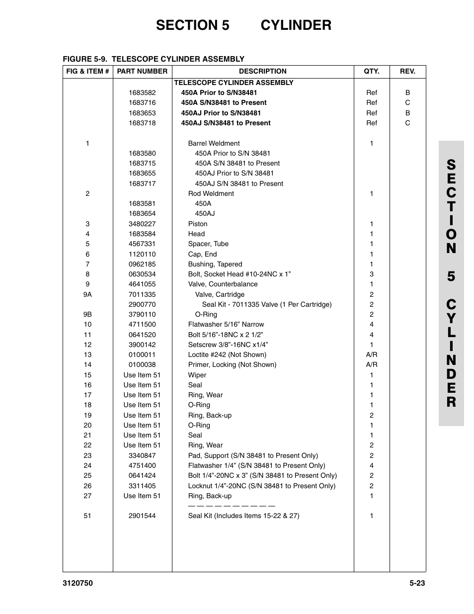JLG 450AJ ANSI Parts Manual User Manual | Page 197 / 266