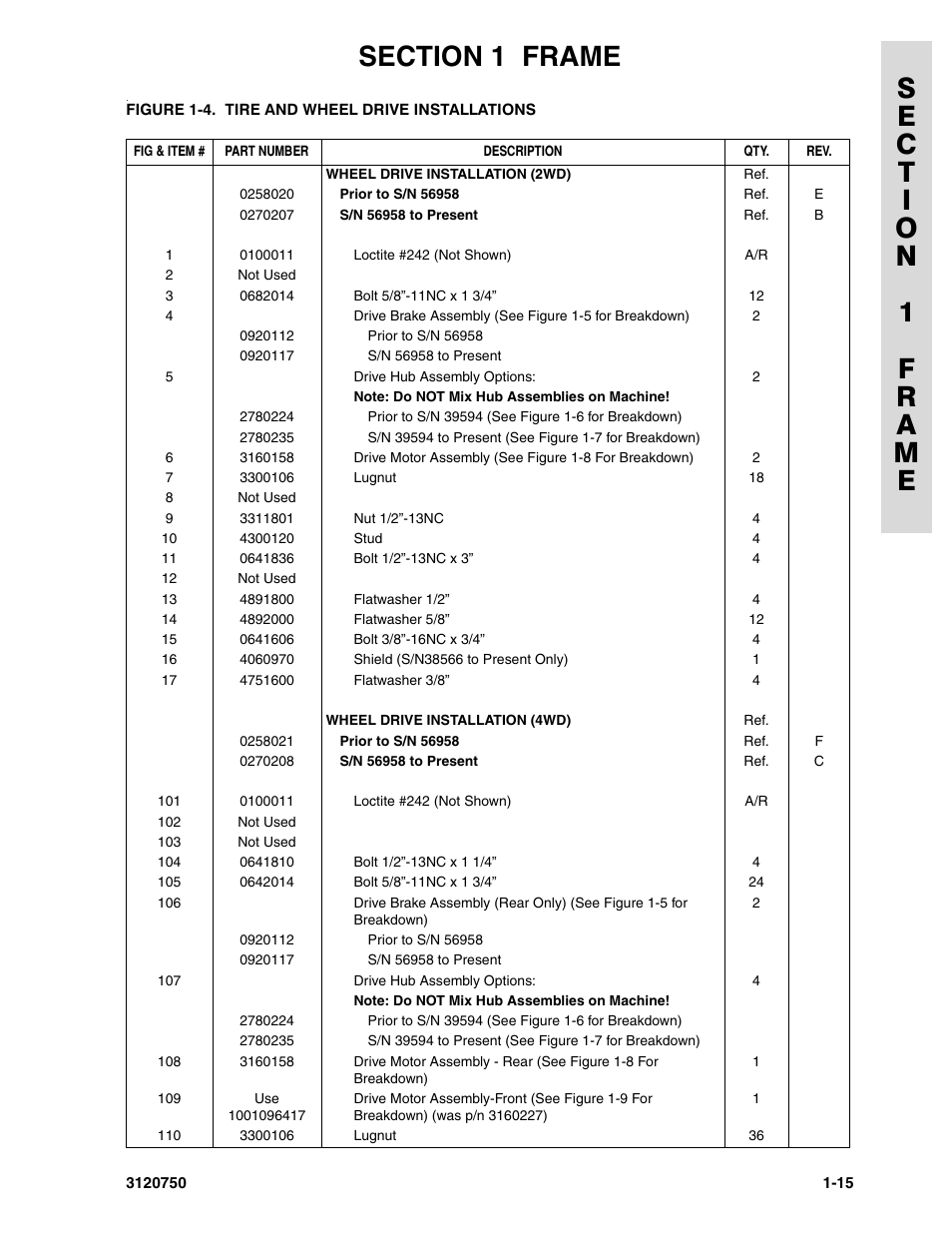 JLG 450AJ ANSI Parts Manual User Manual | Page 21 / 266