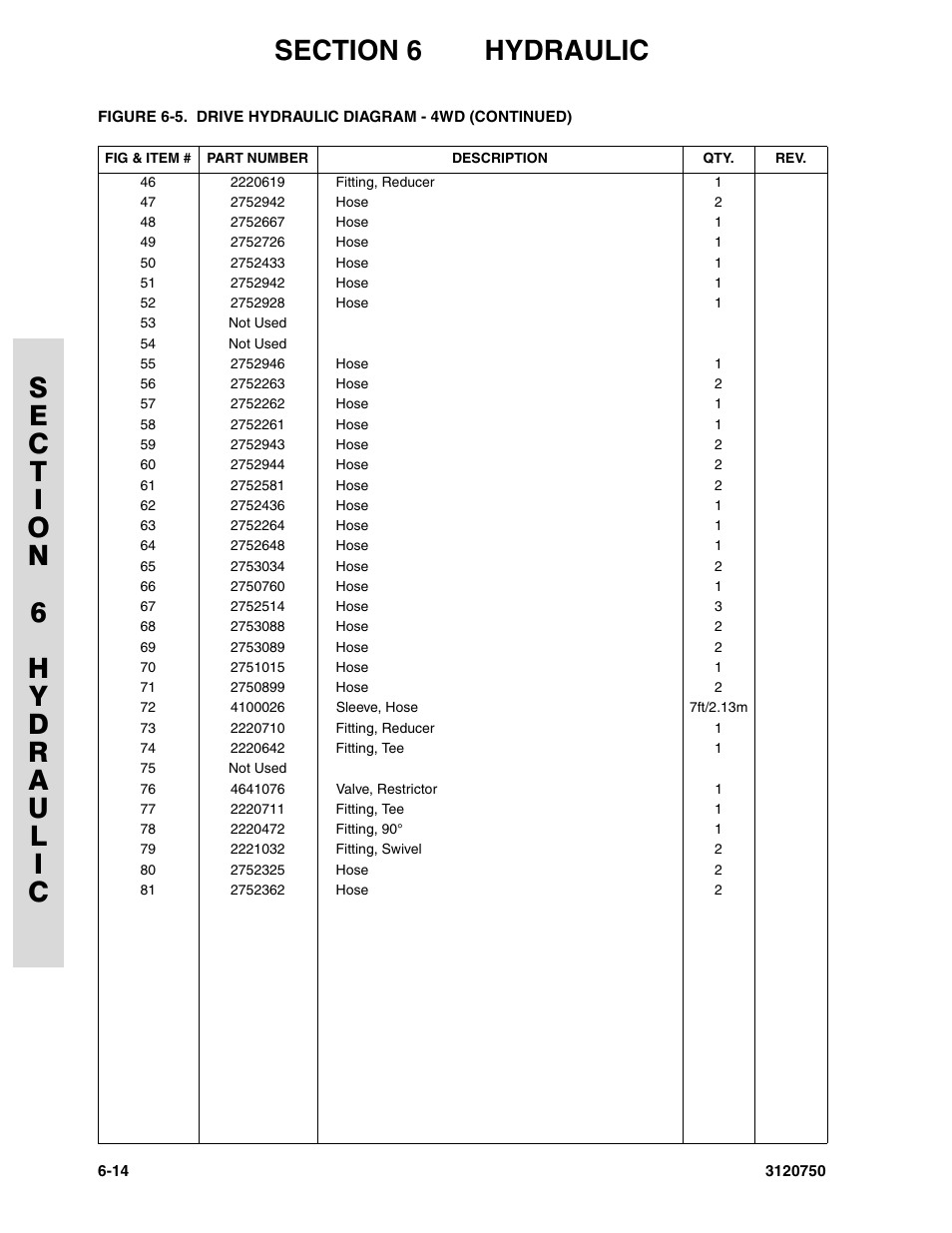 JLG 450AJ ANSI Parts Manual User Manual | Page 212 / 266