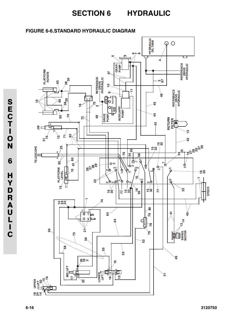Figure 6-6. standard hydraulic diagram, Standard hydraulic diagram -16, Figure 6-6.standard hydraulic diagram | JLG 450AJ ANSI Parts Manual User Manual | Page 214 / 266