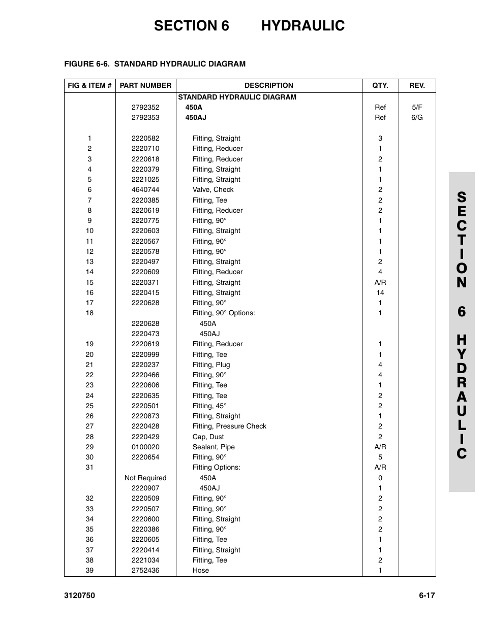 JLG 450AJ ANSI Parts Manual User Manual | Page 215 / 266