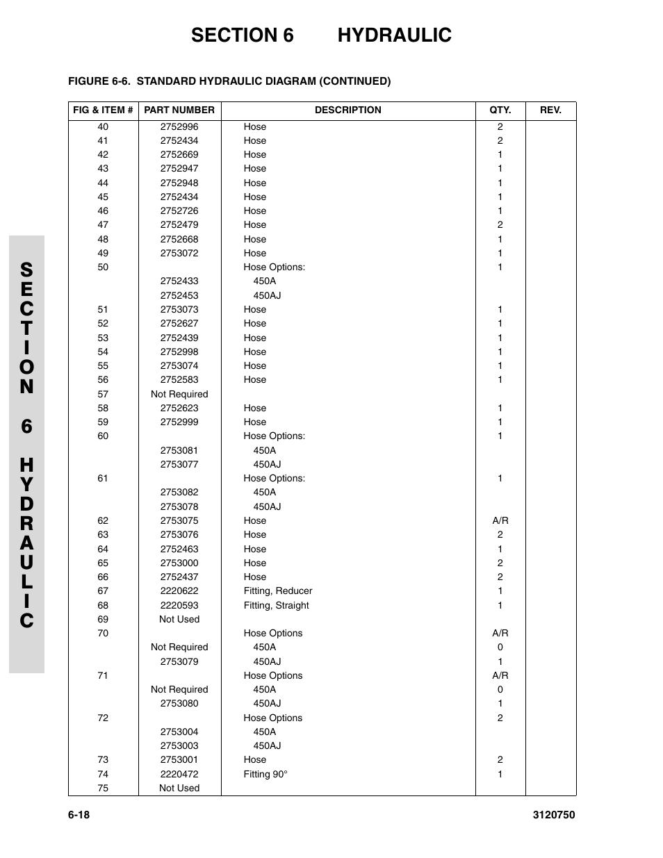 JLG 450AJ ANSI Parts Manual User Manual | Page 216 / 266