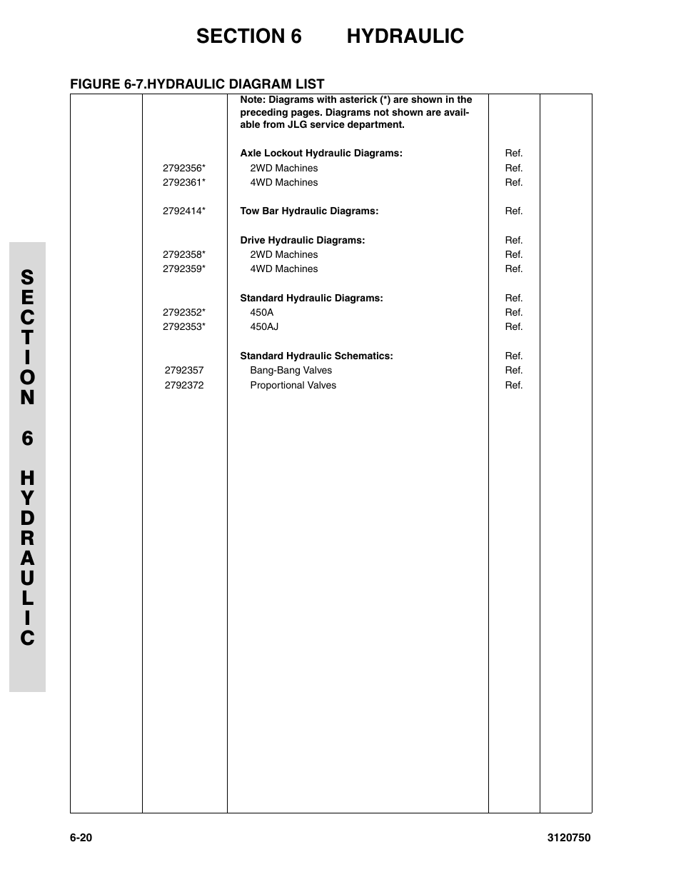 Figure 6-7. hydraulic diagram list, Hydraulic diagram list -20 | JLG 450AJ ANSI Parts Manual User Manual | Page 218 / 266