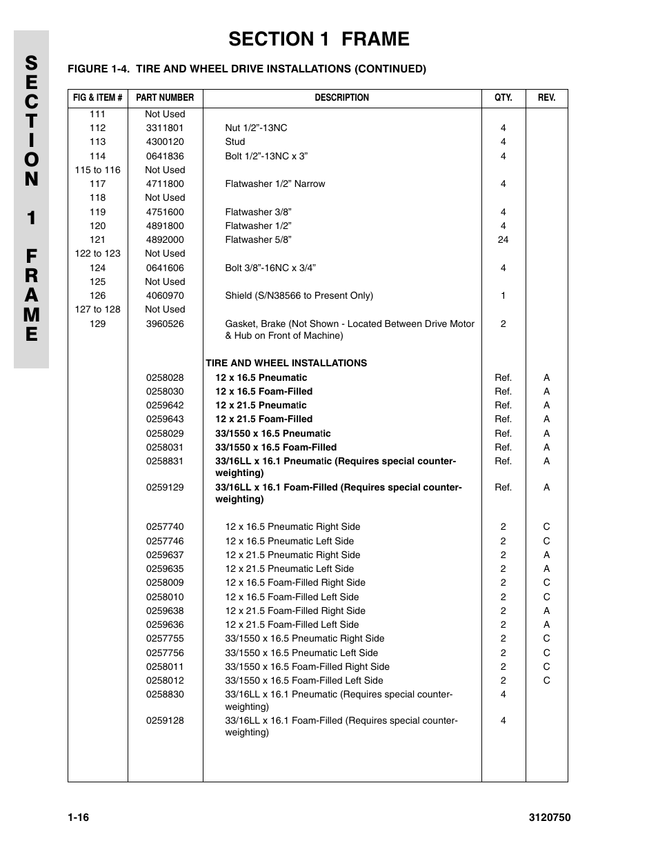 JLG 450AJ ANSI Parts Manual User Manual | Page 22 / 266