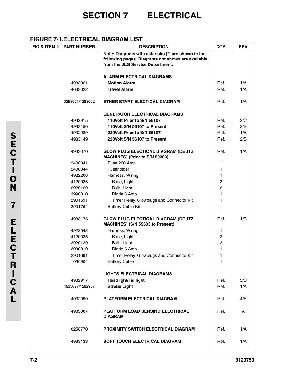 Figure 7-1. electrical diagram list | JLG 450AJ ANSI Parts Manual User Manual | Page 220 / 266