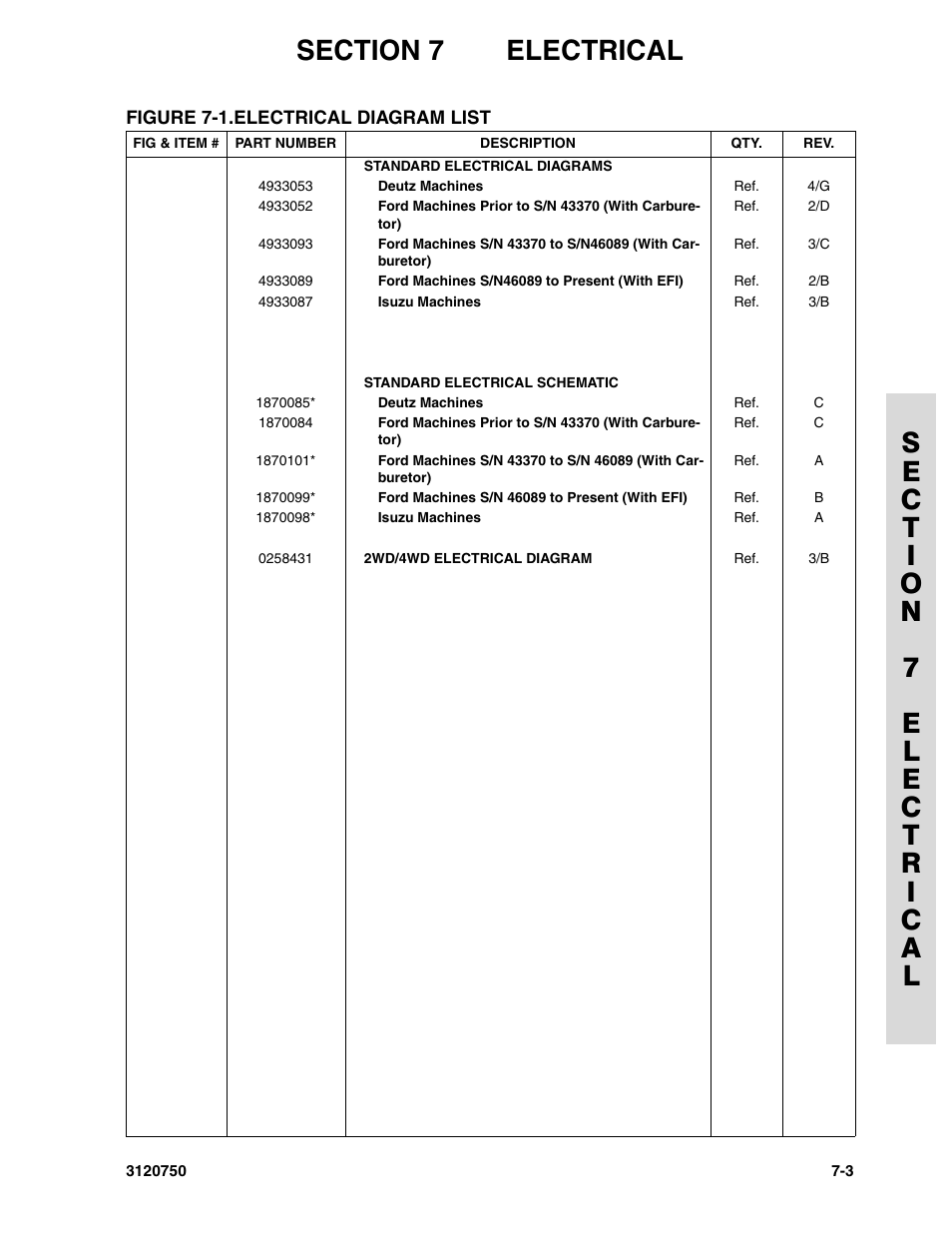 JLG 450AJ ANSI Parts Manual User Manual | Page 221 / 266