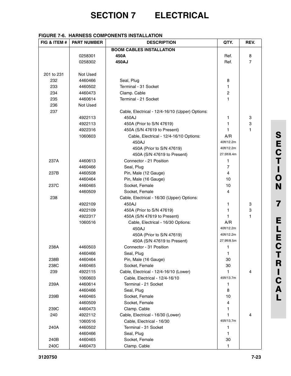 JLG 450AJ ANSI Parts Manual User Manual | Page 241 / 266