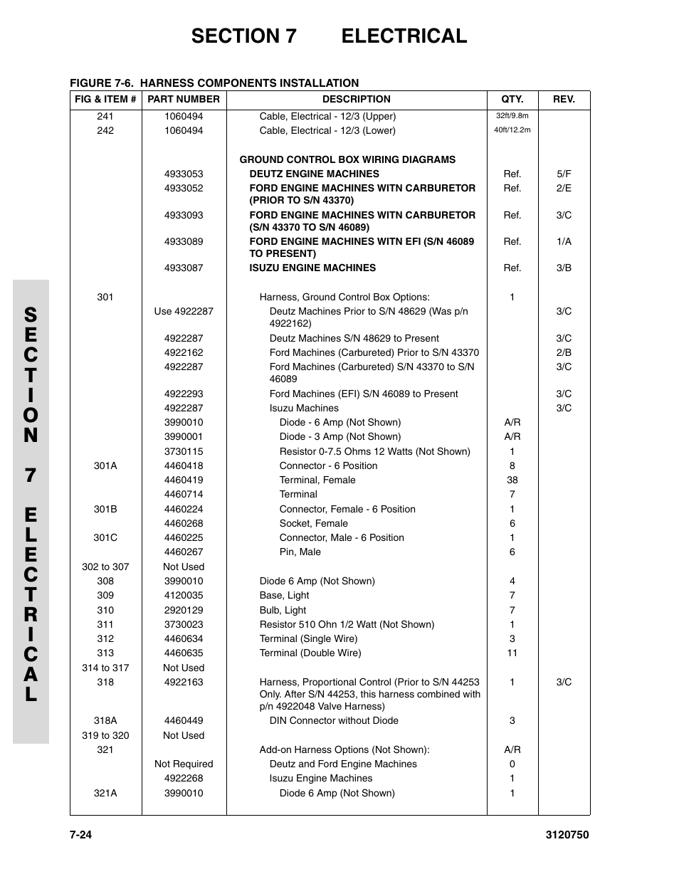 JLG 450AJ ANSI Parts Manual User Manual | Page 242 / 266