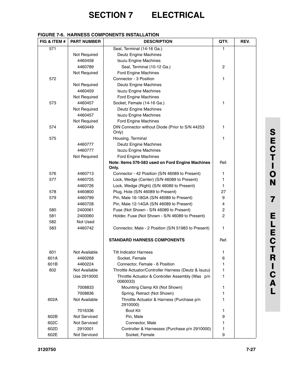 JLG 450AJ ANSI Parts Manual User Manual | Page 245 / 266