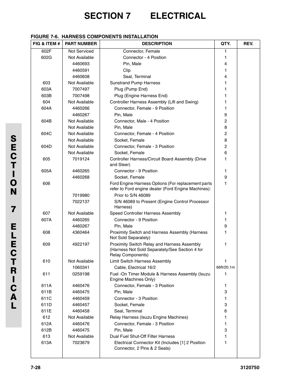 JLG 450AJ ANSI Parts Manual User Manual | Page 246 / 266