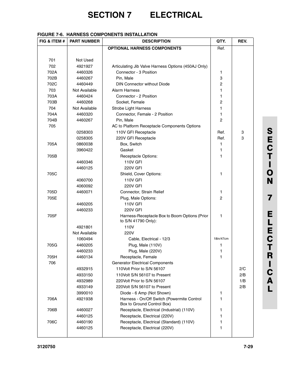 JLG 450AJ ANSI Parts Manual User Manual | Page 247 / 266