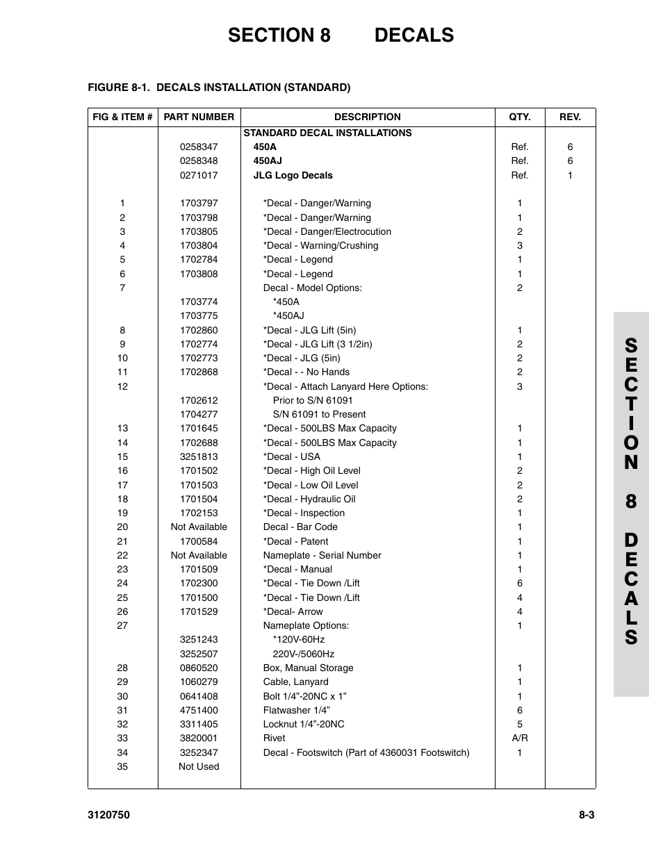 JLG 450AJ ANSI Parts Manual User Manual | Page 251 / 266