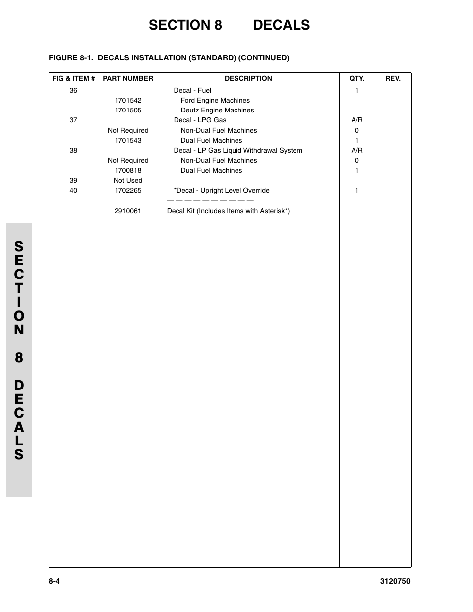 JLG 450AJ ANSI Parts Manual User Manual | Page 252 / 266