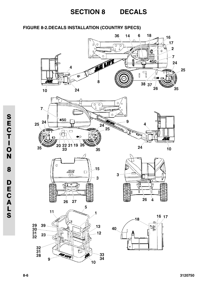 Figure 8-2. decals installation (country specs), Decals installation (country specs) -6 | JLG 450AJ ANSI Parts Manual User Manual | Page 254 / 266