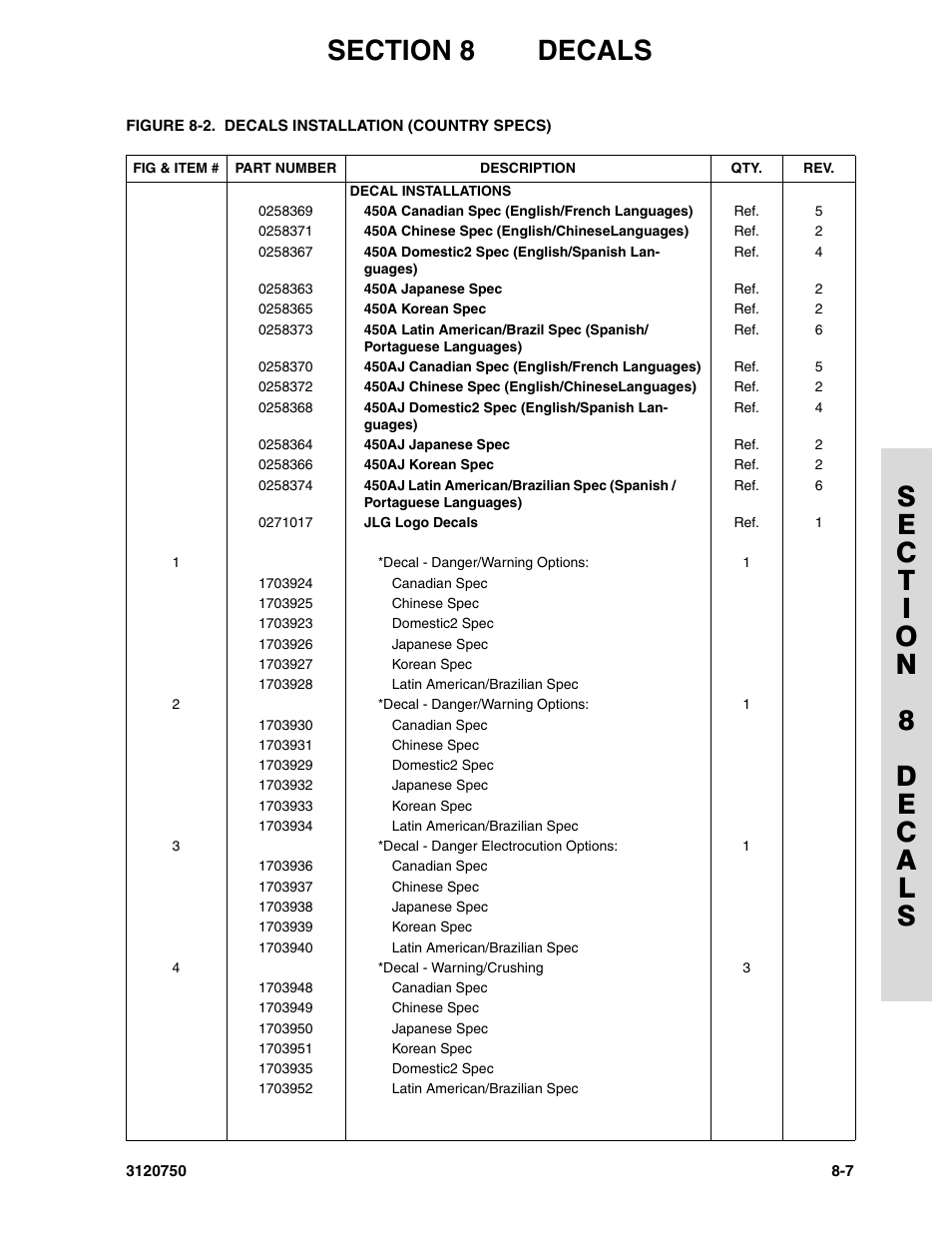 JLG 450AJ ANSI Parts Manual User Manual | Page 255 / 266