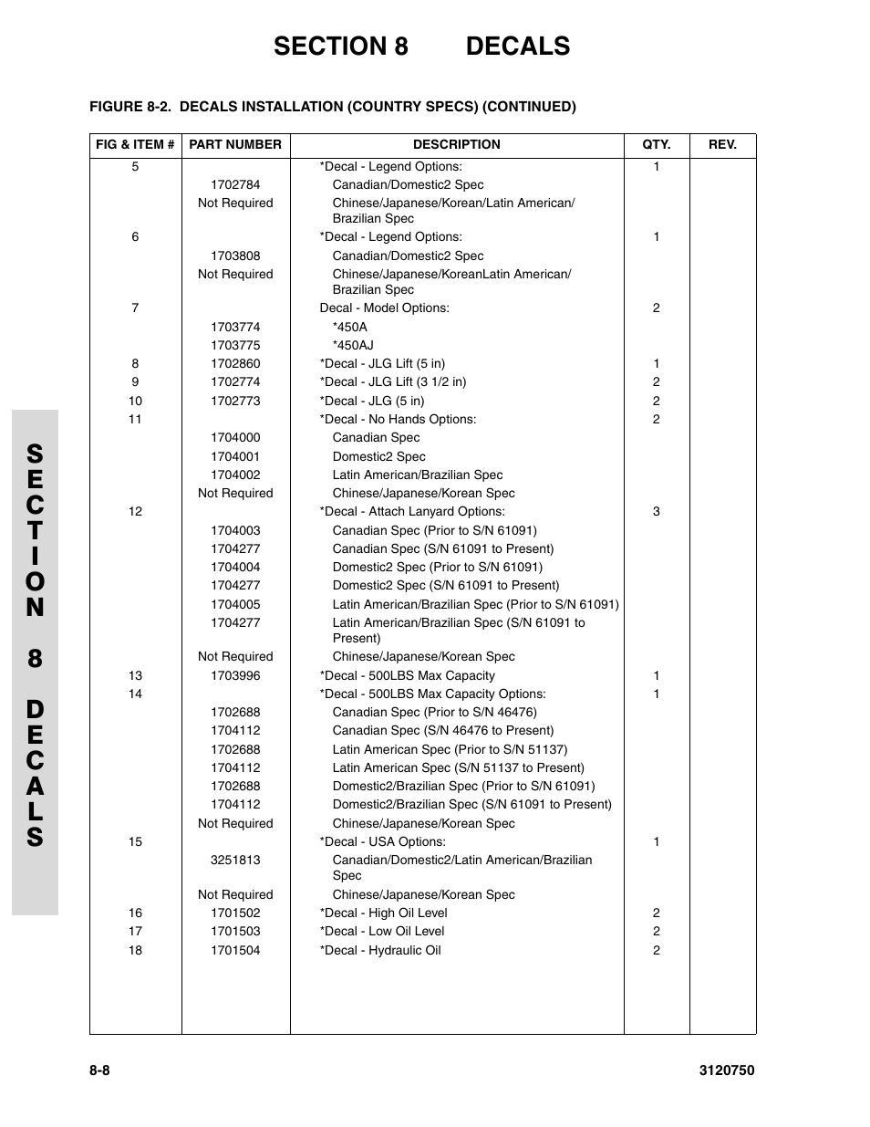 JLG 450AJ ANSI Parts Manual User Manual | Page 256 / 266