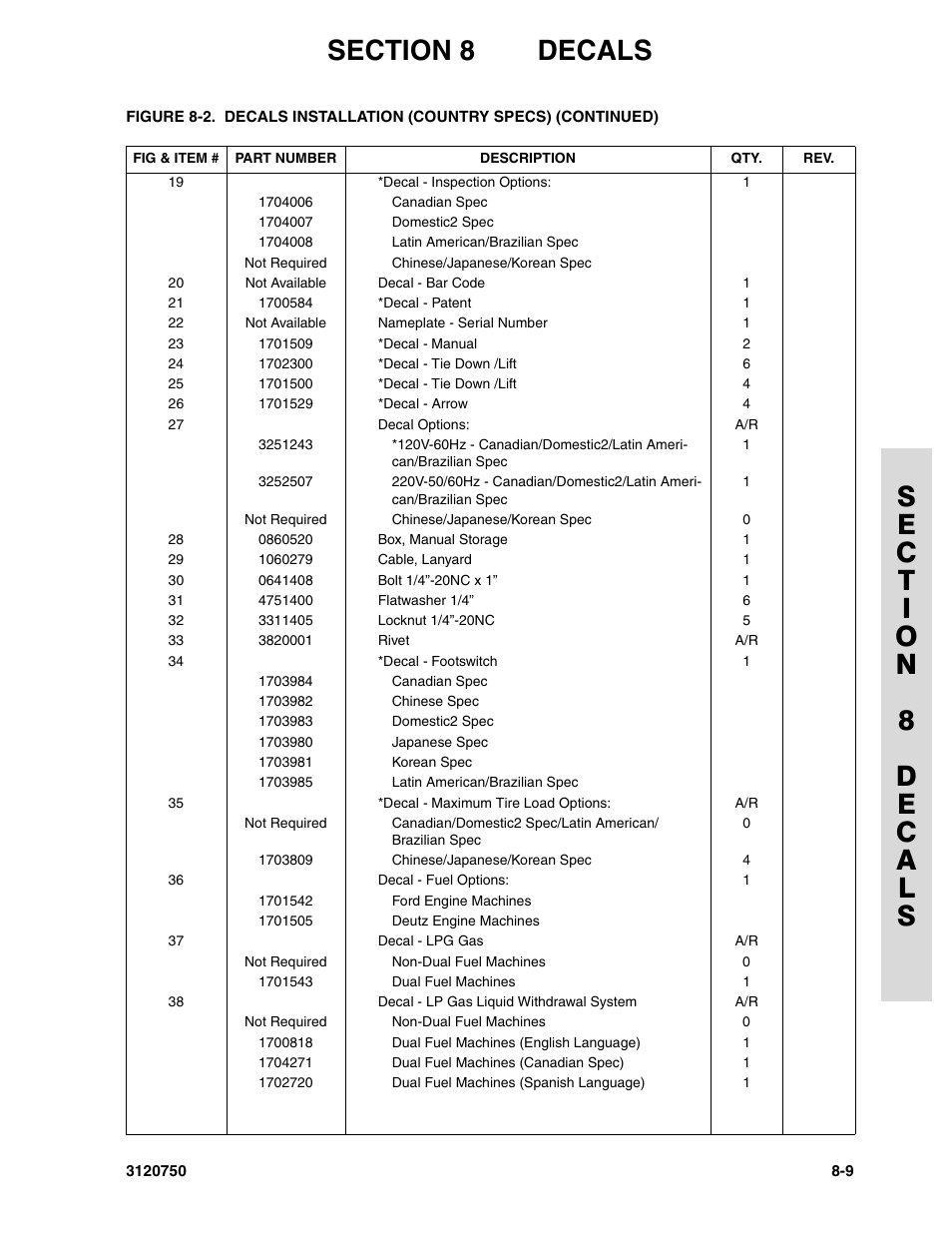 JLG 450AJ ANSI Parts Manual User Manual | Page 257 / 266