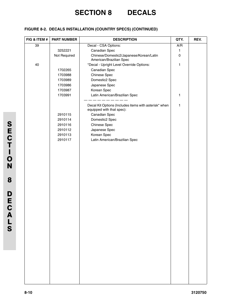 JLG 450AJ ANSI Parts Manual User Manual | Page 258 / 266