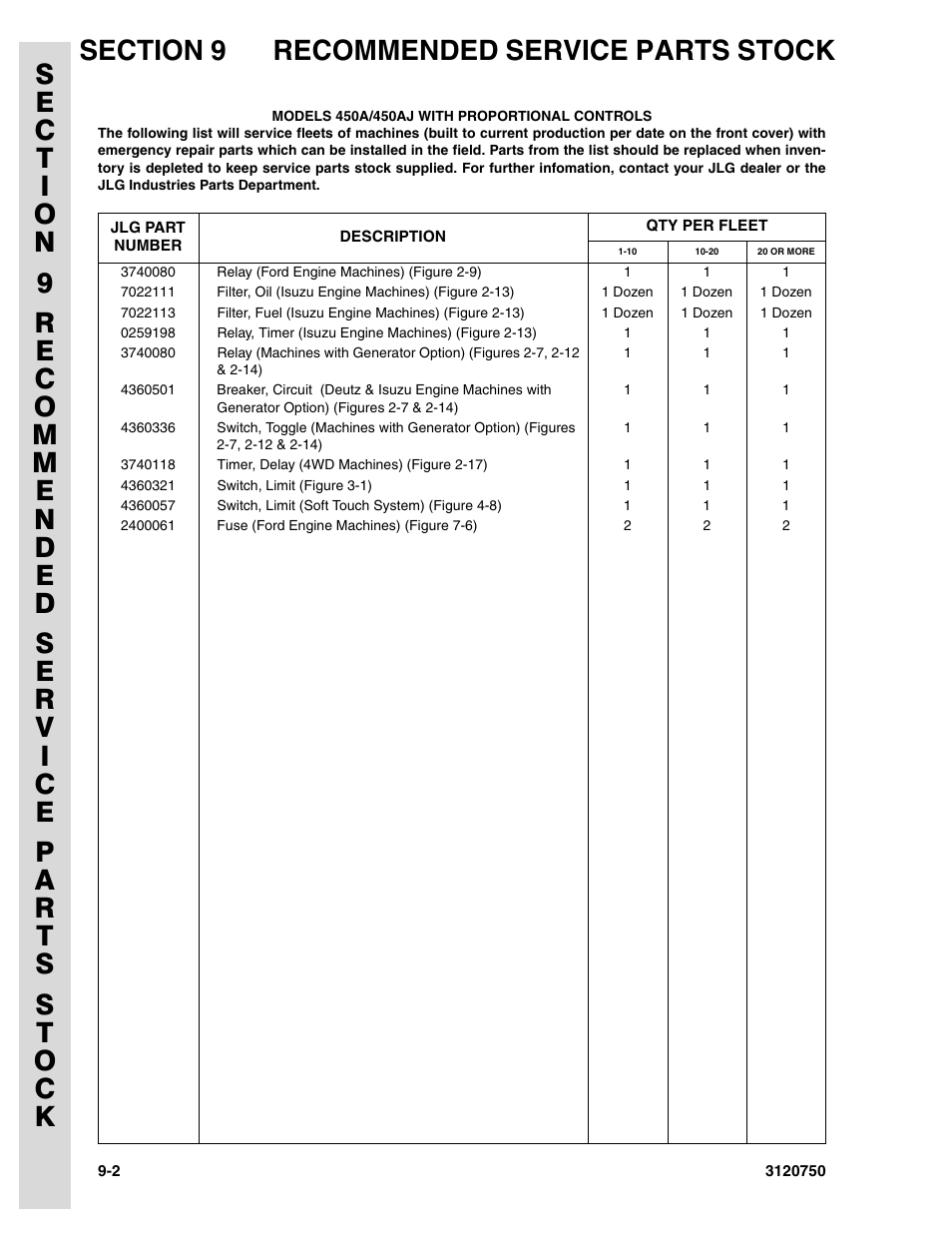 JLG 450AJ ANSI Parts Manual User Manual | Page 260 / 266