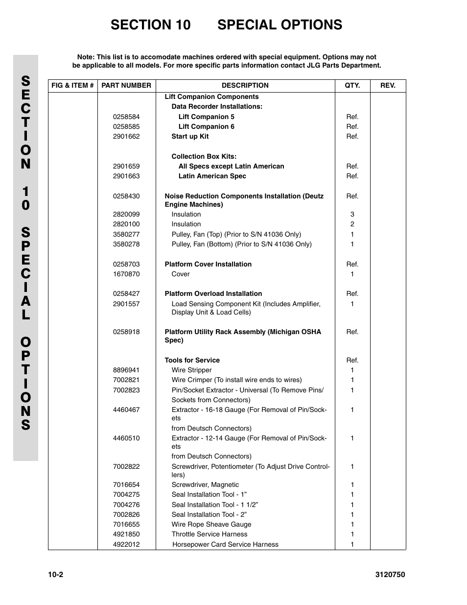 JLG 450AJ ANSI Parts Manual User Manual | Page 262 / 266