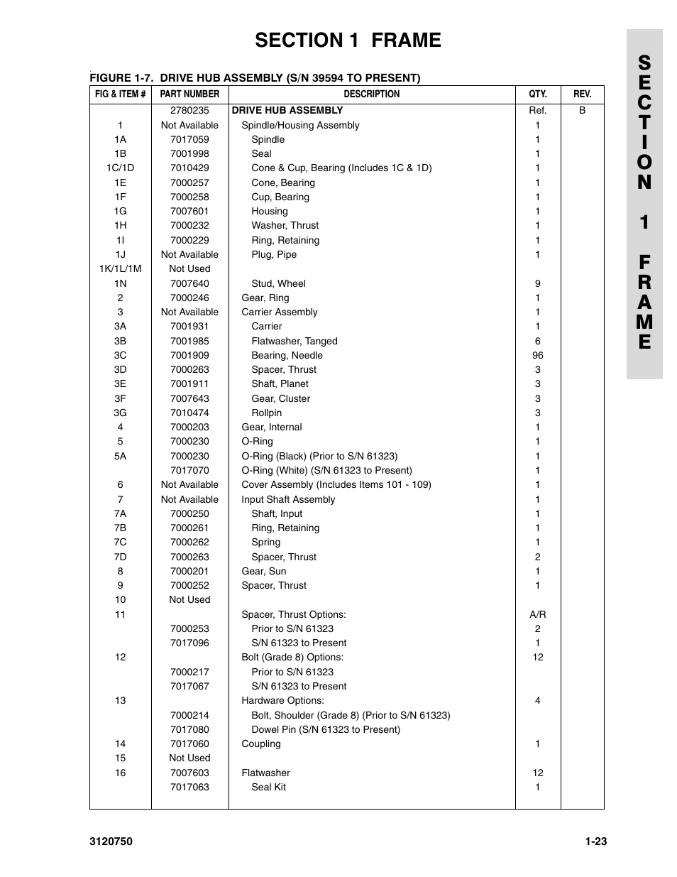 JLG 450AJ ANSI Parts Manual User Manual | Page 29 / 266