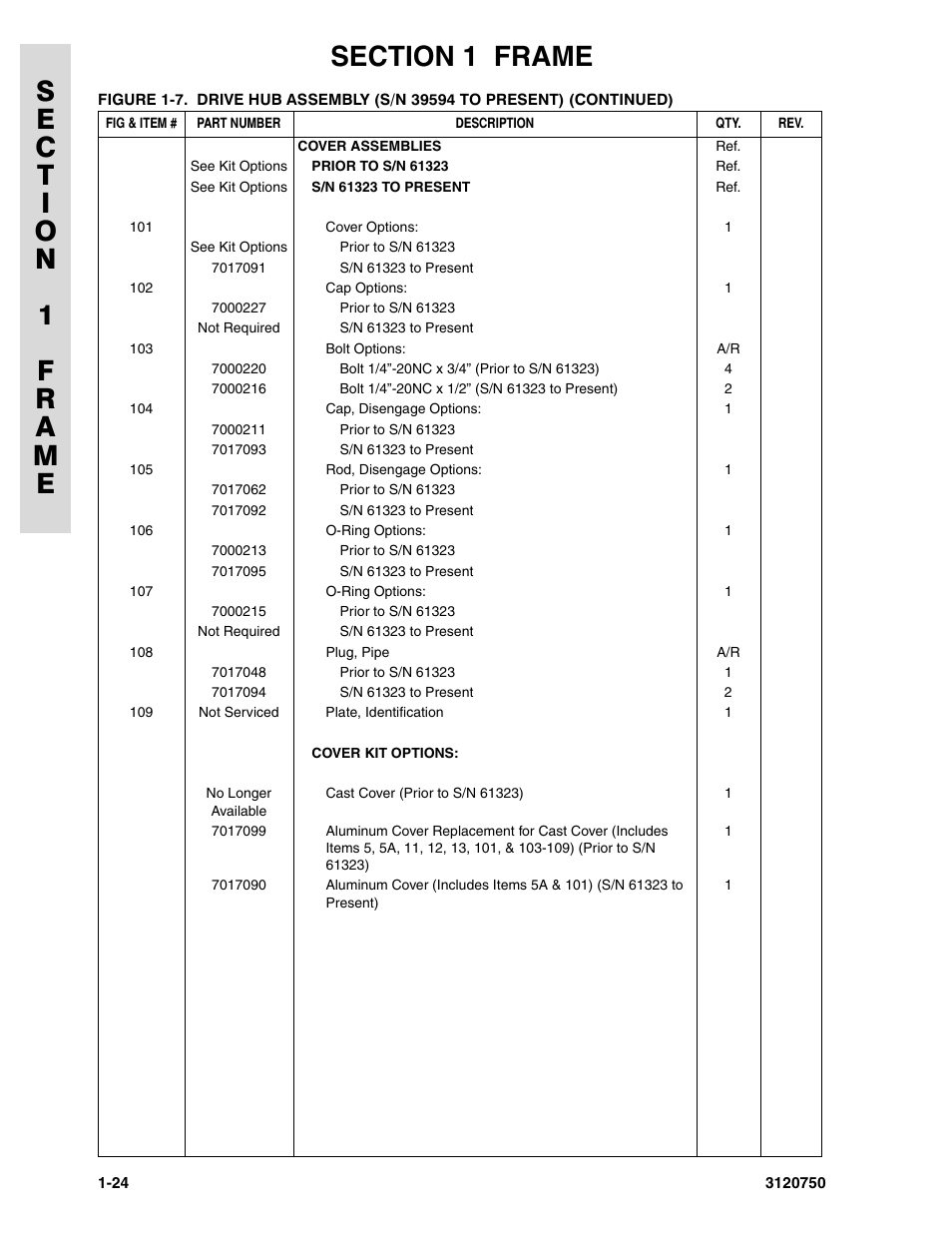 JLG 450AJ ANSI Parts Manual User Manual | Page 30 / 266