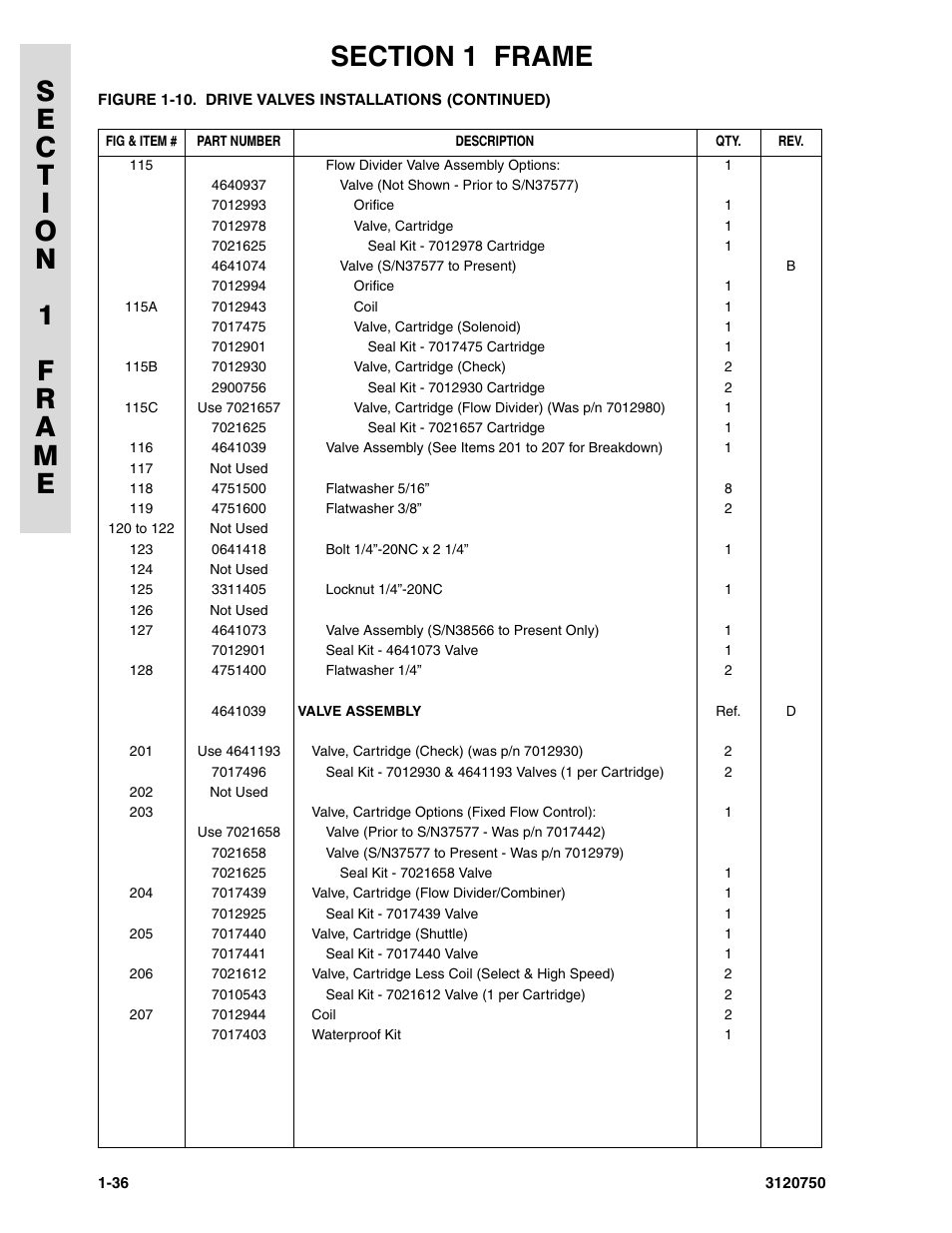 JLG 450AJ ANSI Parts Manual User Manual | Page 42 / 266