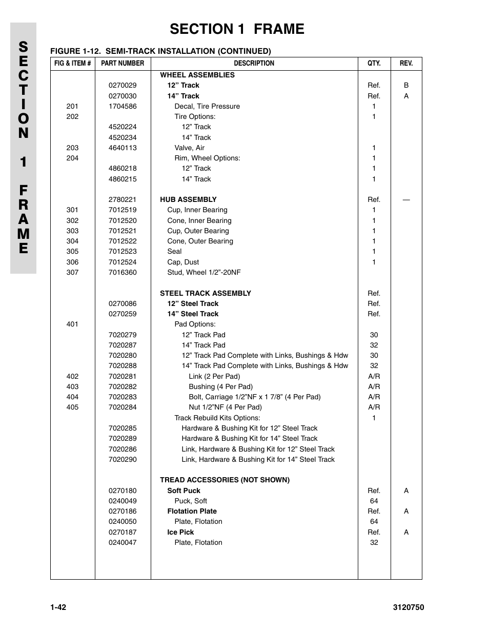 JLG 450AJ ANSI Parts Manual User Manual | Page 48 / 266