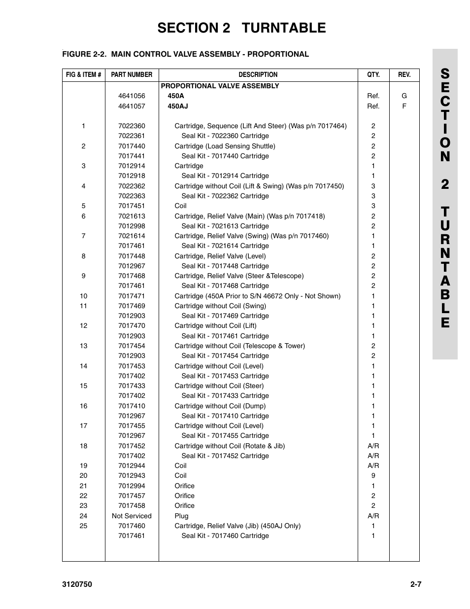 JLG 450AJ ANSI Parts Manual User Manual | Page 55 / 266