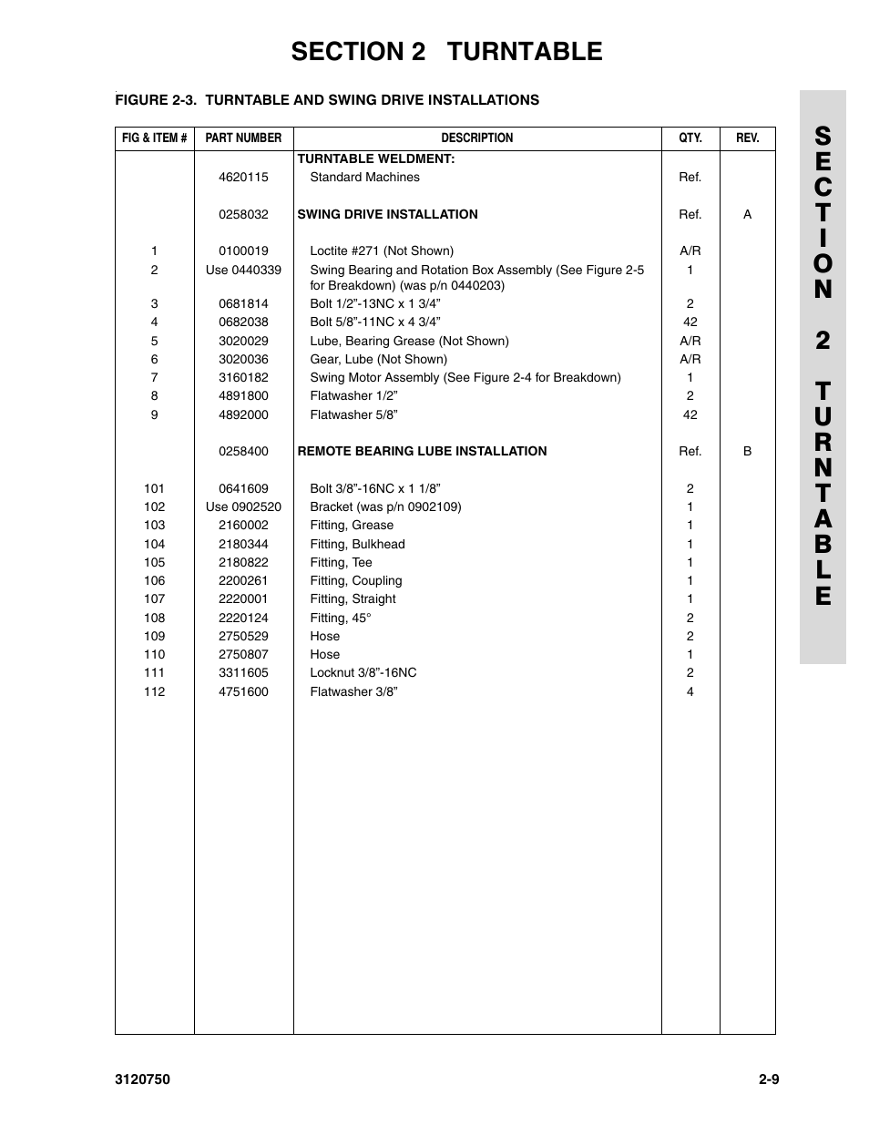 JLG 450AJ ANSI Parts Manual User Manual | Page 57 / 266