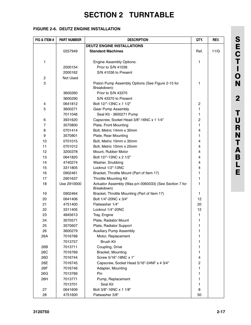 JLG 450AJ ANSI Parts Manual User Manual | Page 65 / 266