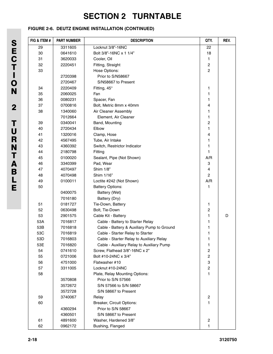 JLG 450AJ ANSI Parts Manual User Manual | Page 66 / 266