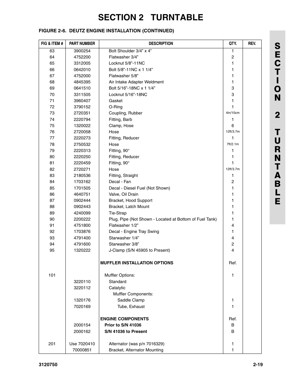 JLG 450AJ ANSI Parts Manual User Manual | Page 67 / 266