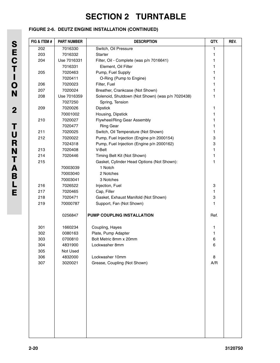 JLG 450AJ ANSI Parts Manual User Manual | Page 68 / 266