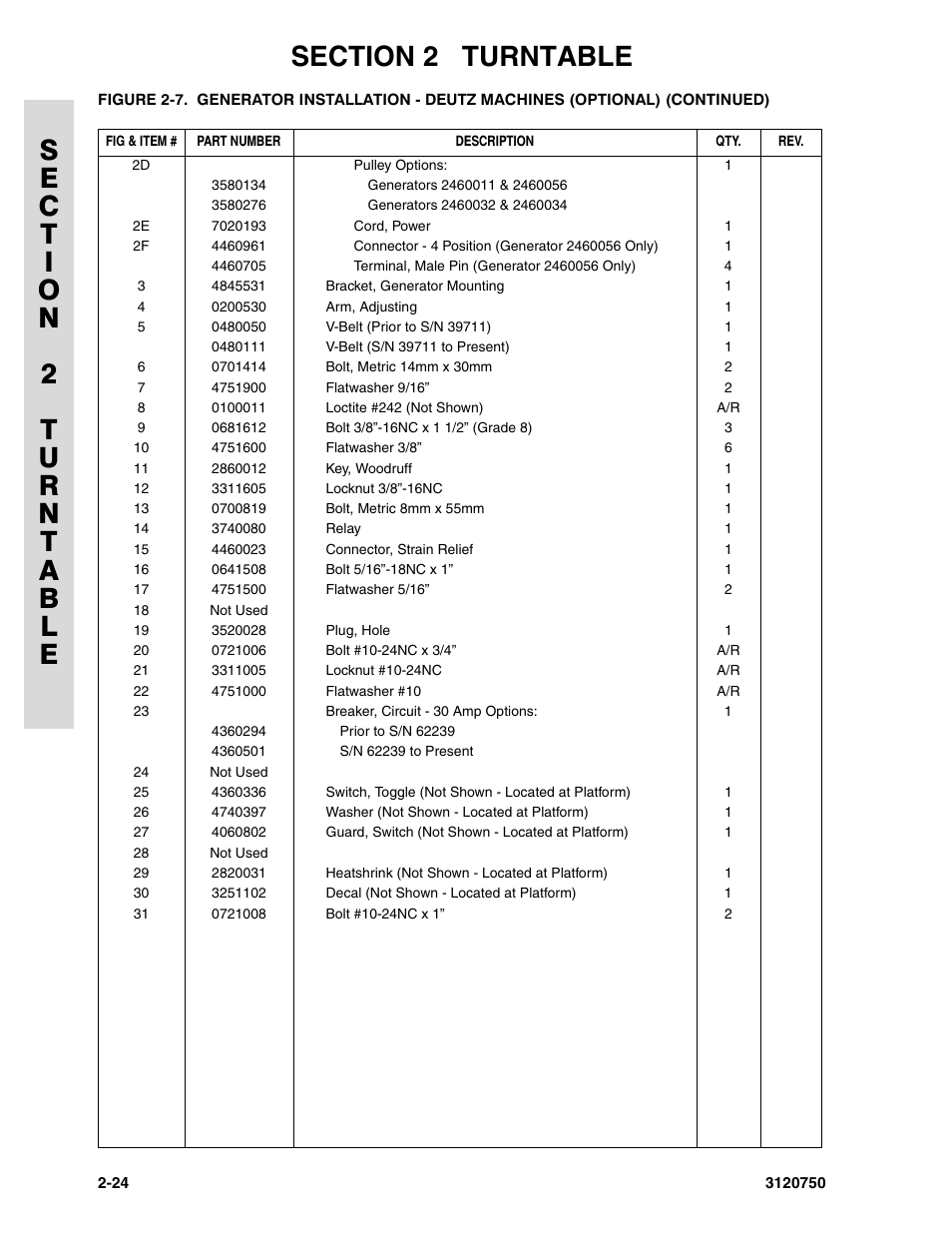 JLG 450AJ ANSI Parts Manual User Manual | Page 72 / 266