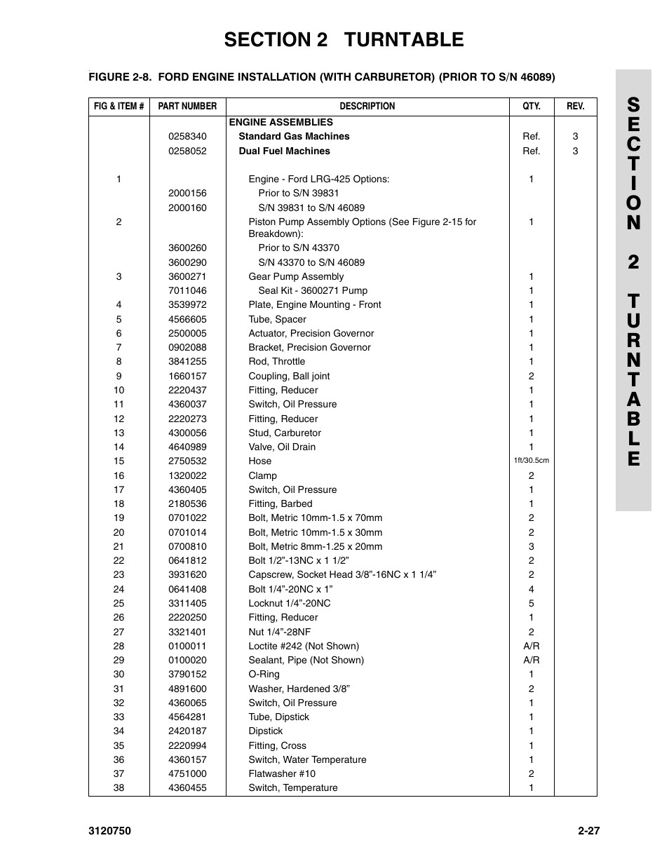 JLG 450AJ ANSI Parts Manual User Manual | Page 75 / 266